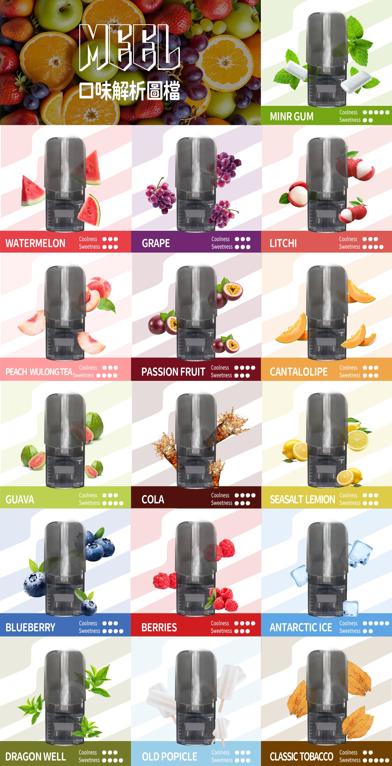 🍈【MEEL煙彈】 一代封閉式煙彈 通用RELX,SP2等一代主機-VAKA糖果雲煙館