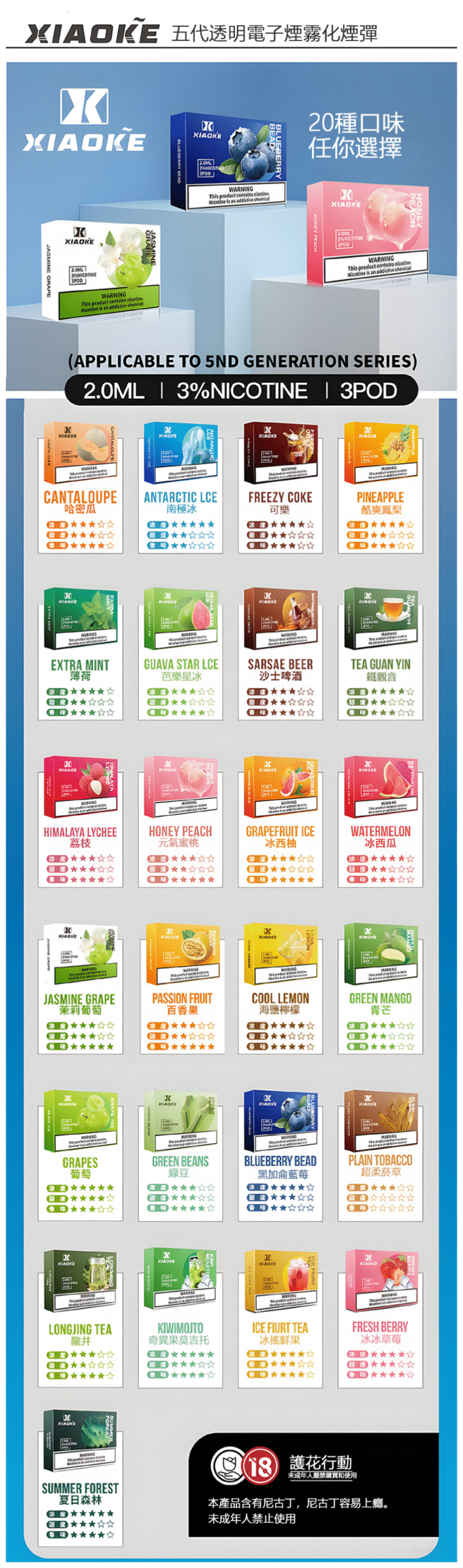 【XIAOKE梟客五代煙彈】通用悅刻Relx， ILIA等五代煙桿 -VAKA糖果雲煙館